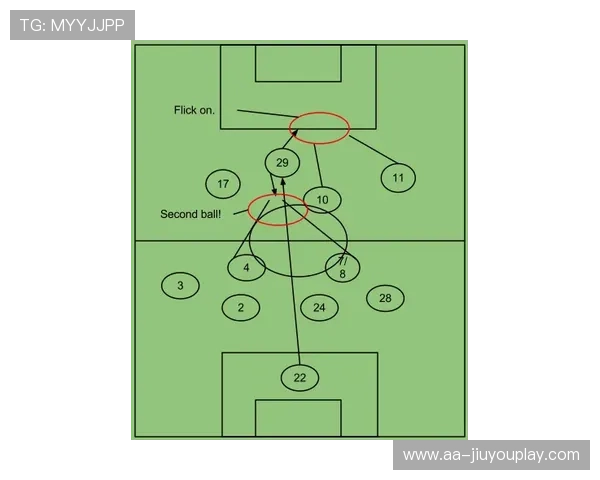 切尔西依靠快速分边形成稳定攻势：战术原理与训练落地